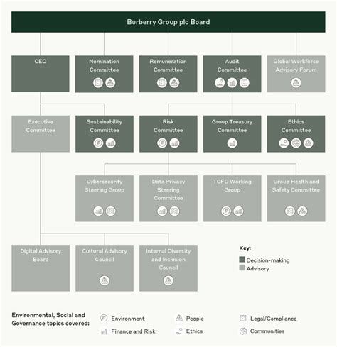 burberry presidente|burberry corporate governance team.